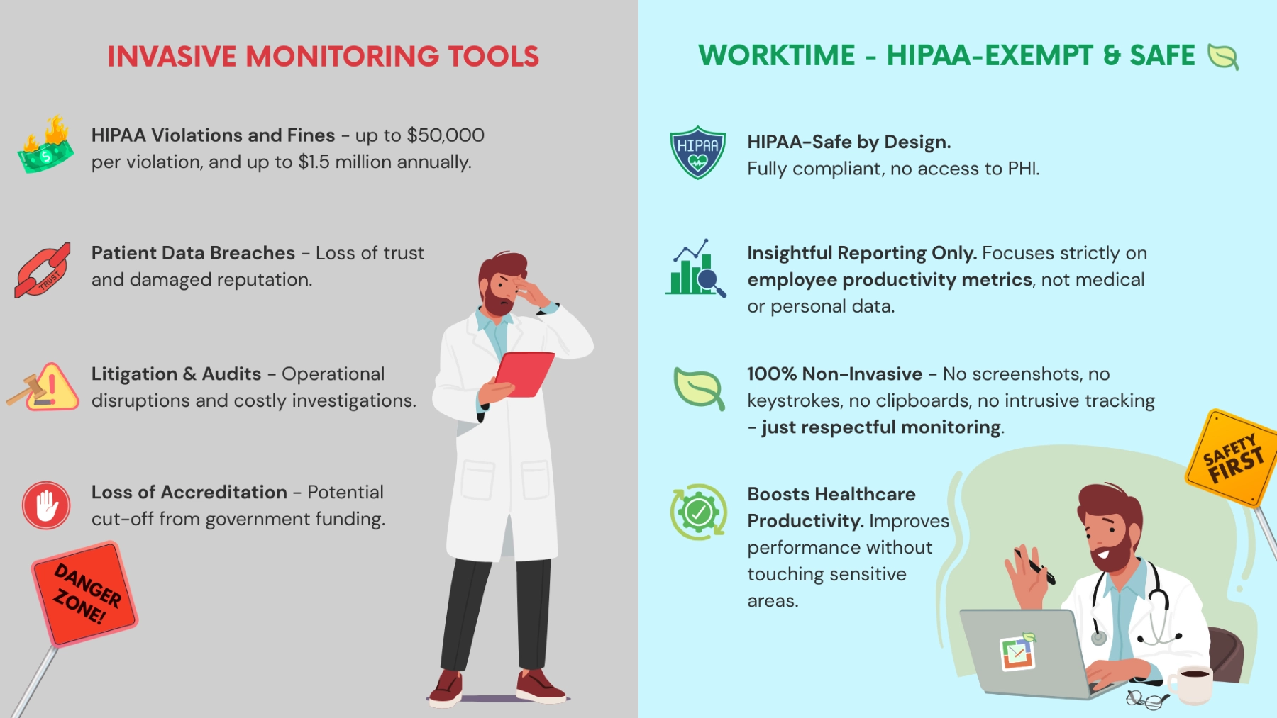 WorkTime - HIPAA-exempt and safe employee monitoring software.