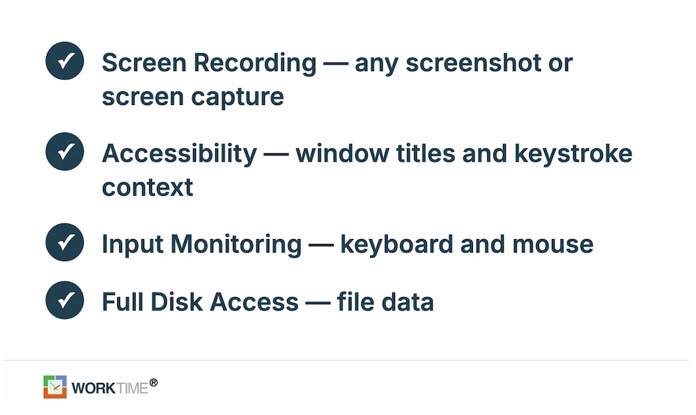 WorkTime resumen de permisos de monitoreo de macOS.
