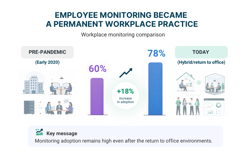 WorkTime compare workplace monitoring.