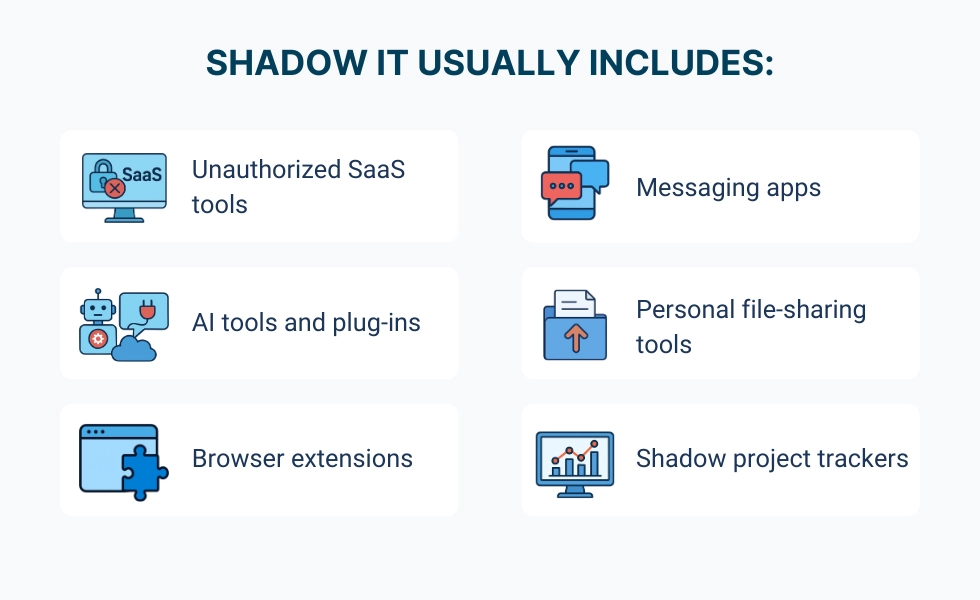 WorkTime destaca los riesgos del shadow it.
