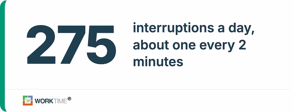 Estadísticas de interrupciones en el lugar de trabajo de WorkTime