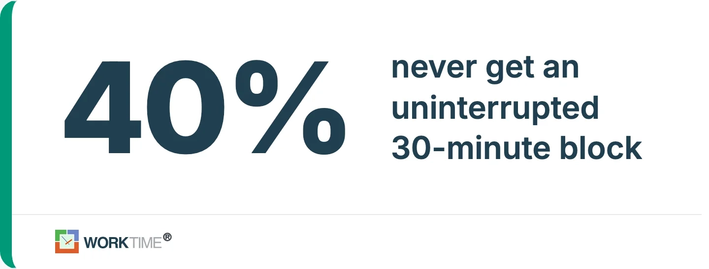 Estadísticas de tiempo de enfoque ininterrumpido de WorkTime