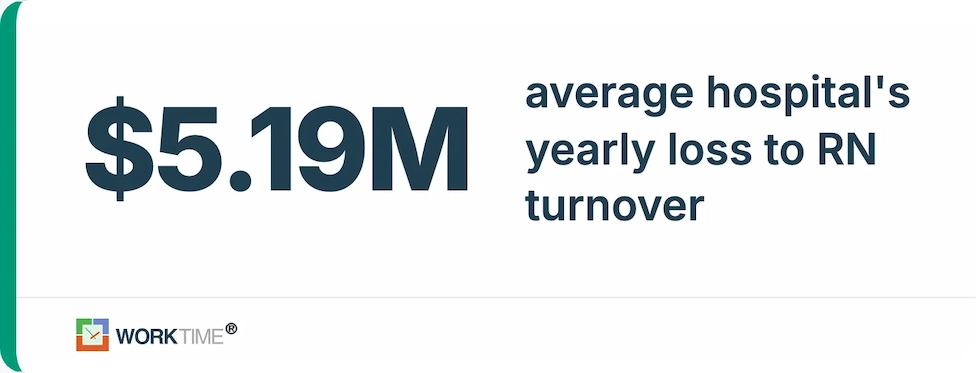 WorkTime annual hospital cost of nurse turnover