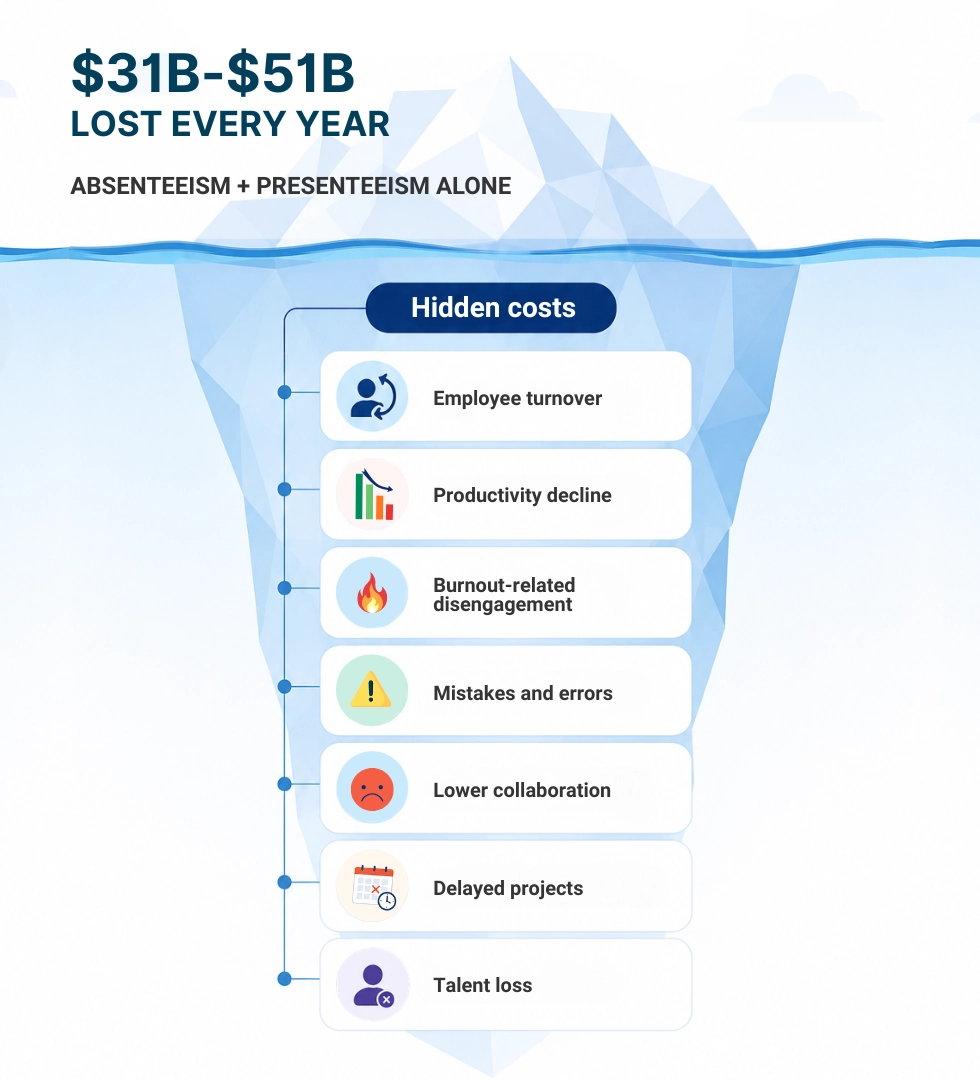 WorkTime mental health hidden costs.