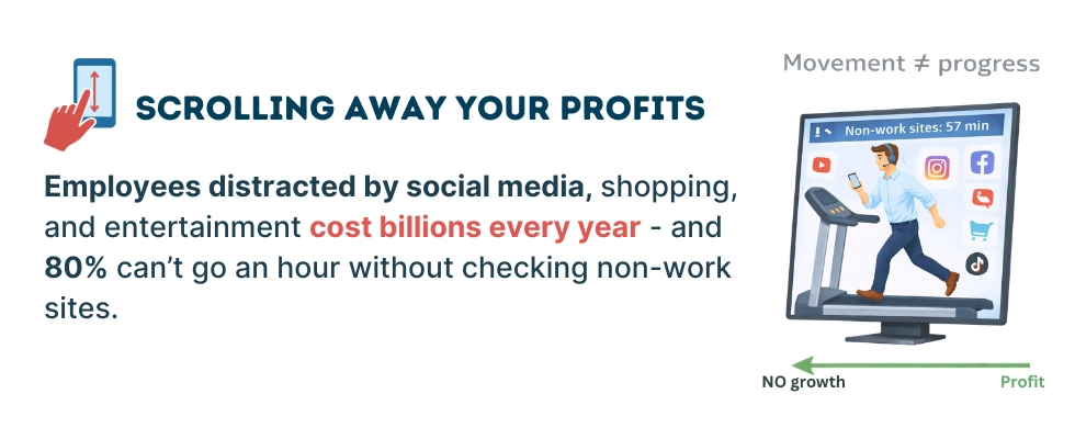 WorkTime revela perda de produtividade oculta devido à atividade na internet não relacionada ao trabalho.