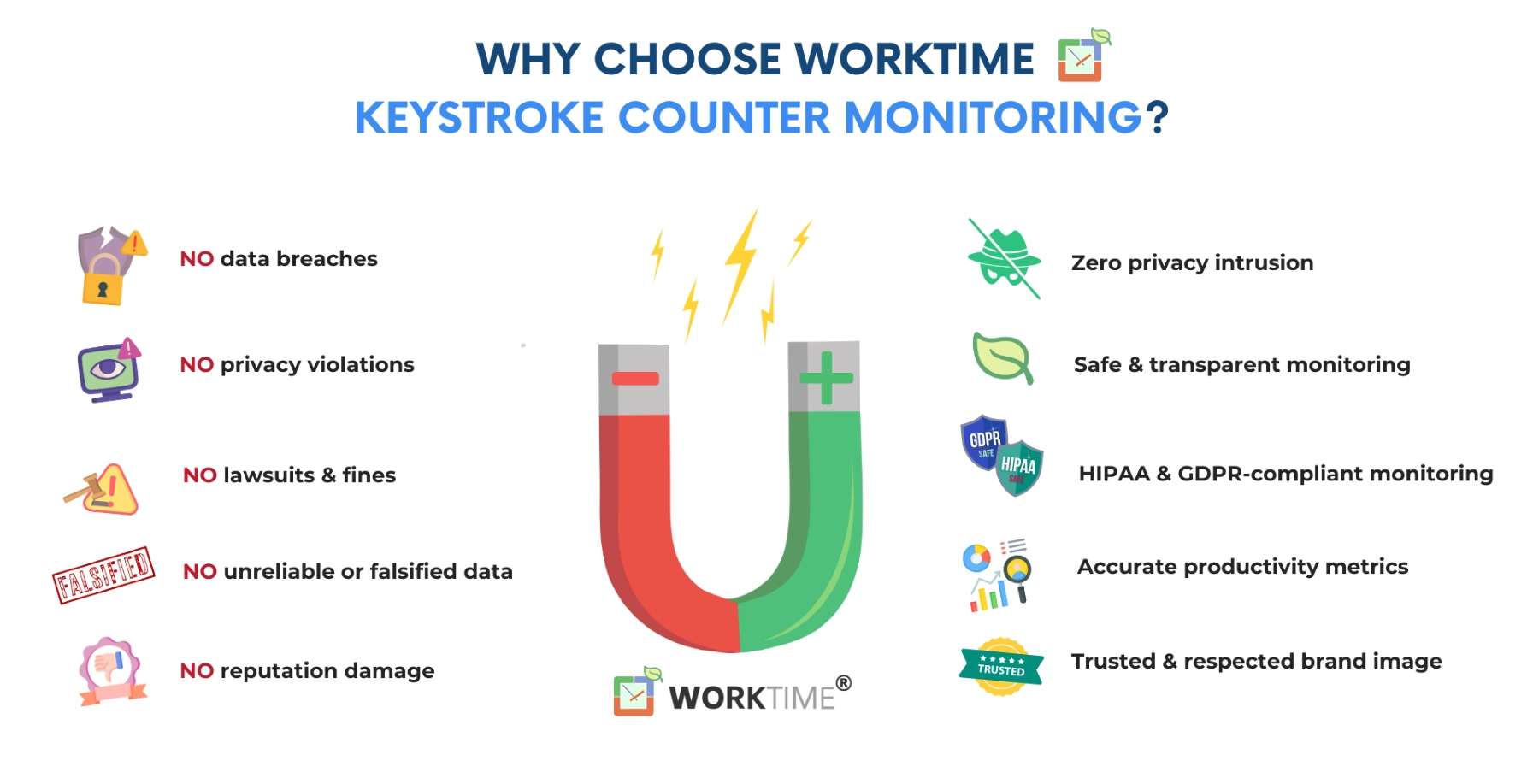 WorkTime keystroke counter – no risks, full compliance.