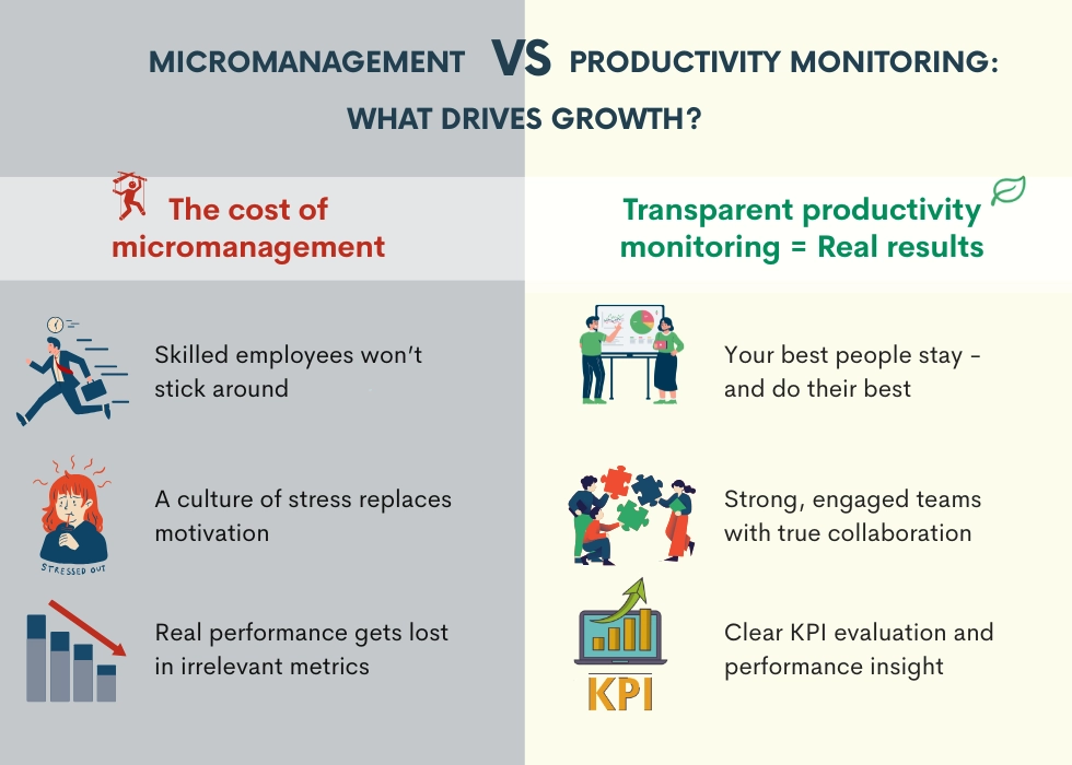 WorkTime micromanagement vs. productivity monitoring comparison for business growth