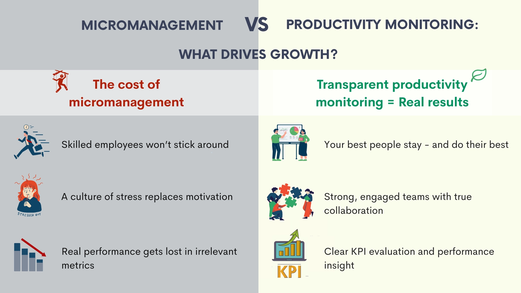 WorkTime micromanagement vs. productivity monitoring comparison for business growth