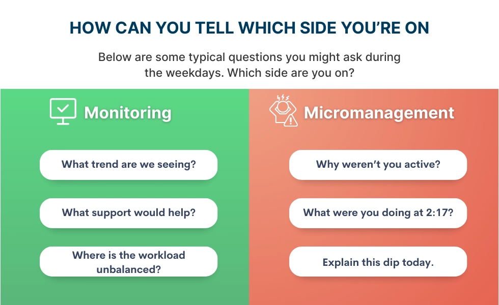 WorkTime non-invasive employee monitoring.