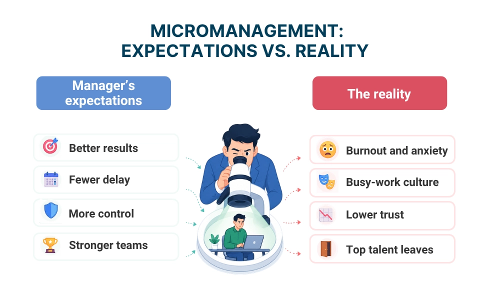WorkTime micromanagement reality gap