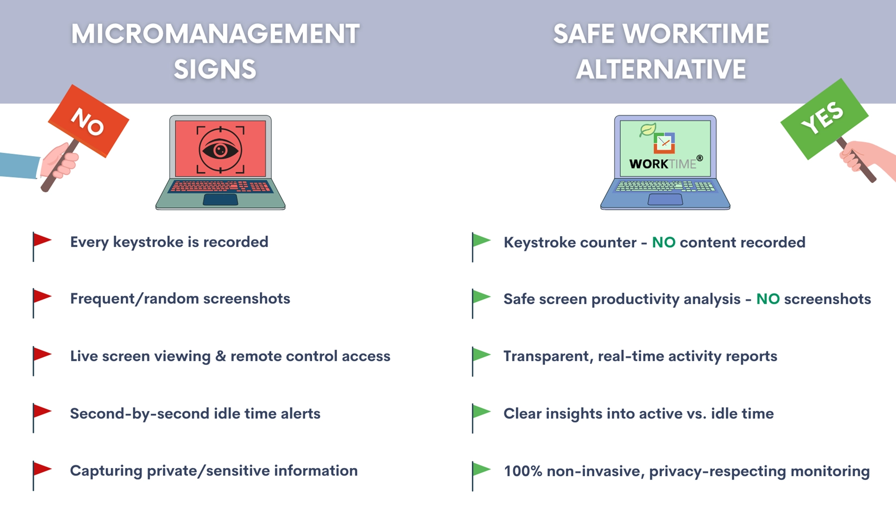 WorkTime does productivity monitoring without micromanagement.