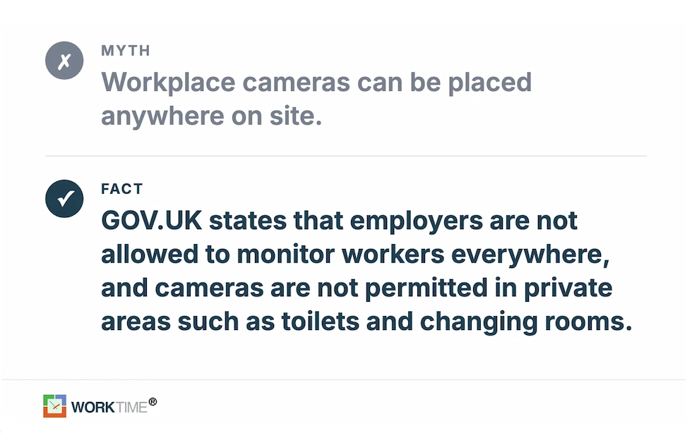 WorkTime overview of workplace camera monitoring laws in the UK.