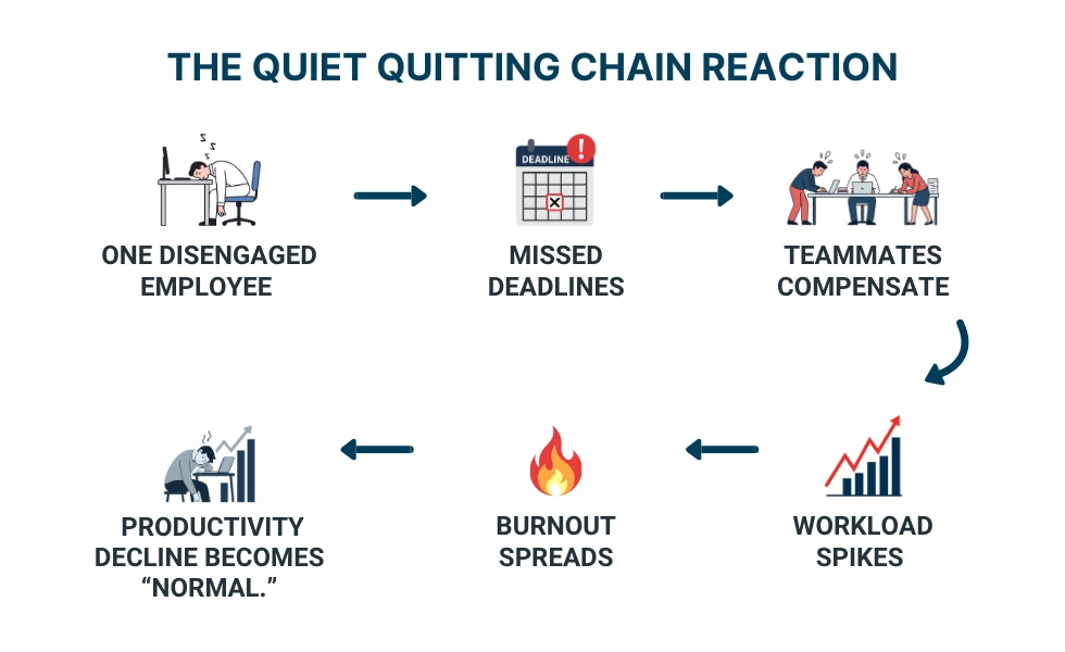 WorkTime quiet quitting chain reaction