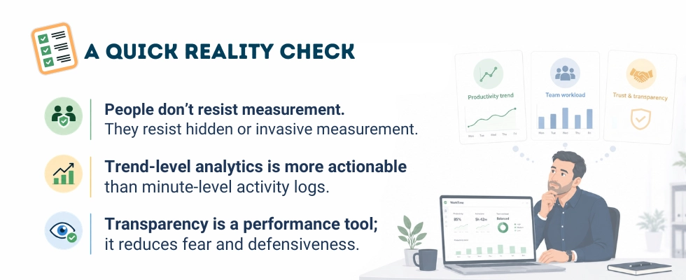 WorkTime. Monitoring transparency vs surveillance.