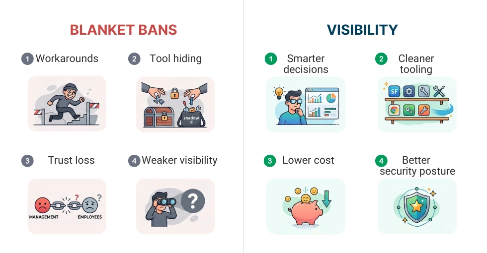 WorkTime compara prohibiciones vs enfoque de visibilidad.
