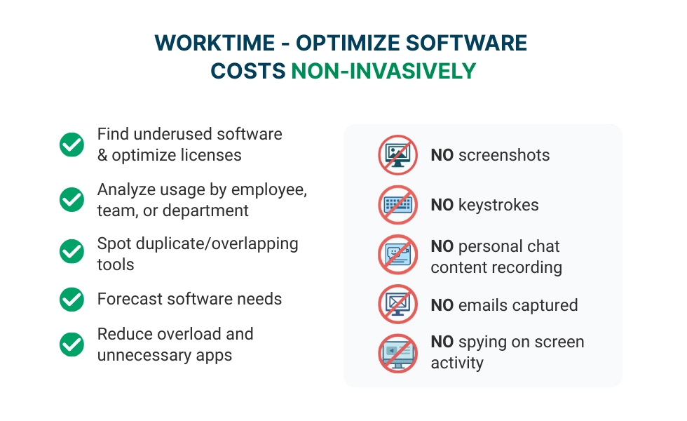 WorkTime ayuda a optimizar los costos de software.