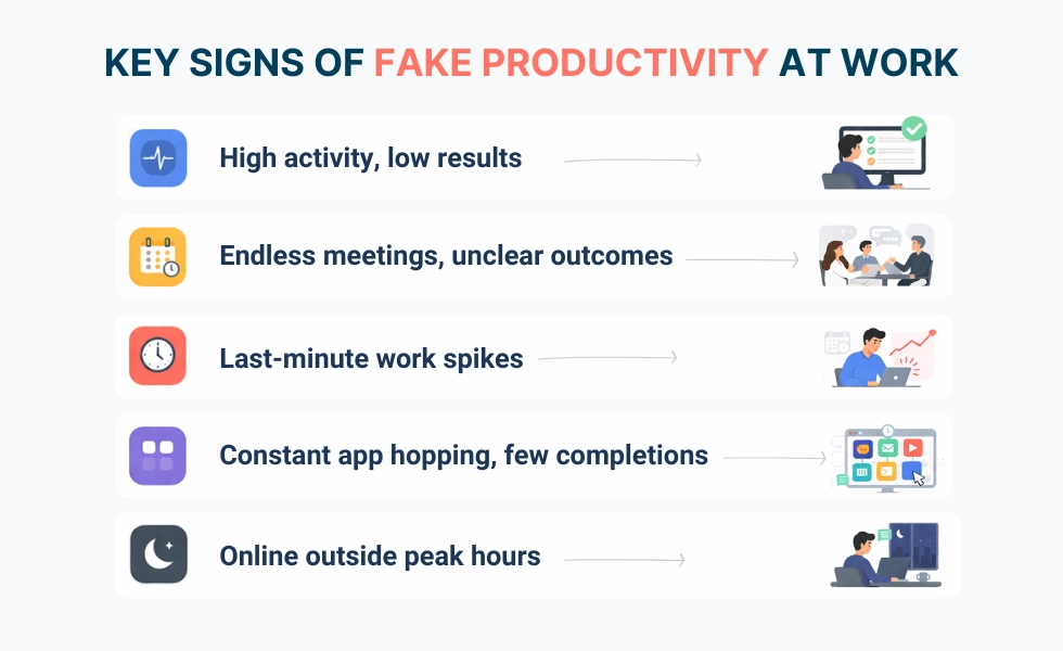 WorkTime shows signs of fake employee productivity.