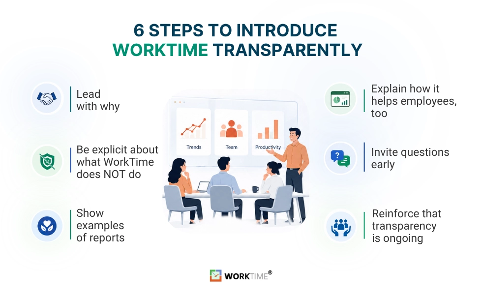 Passos de monitoramento transparente do WorkTime.
