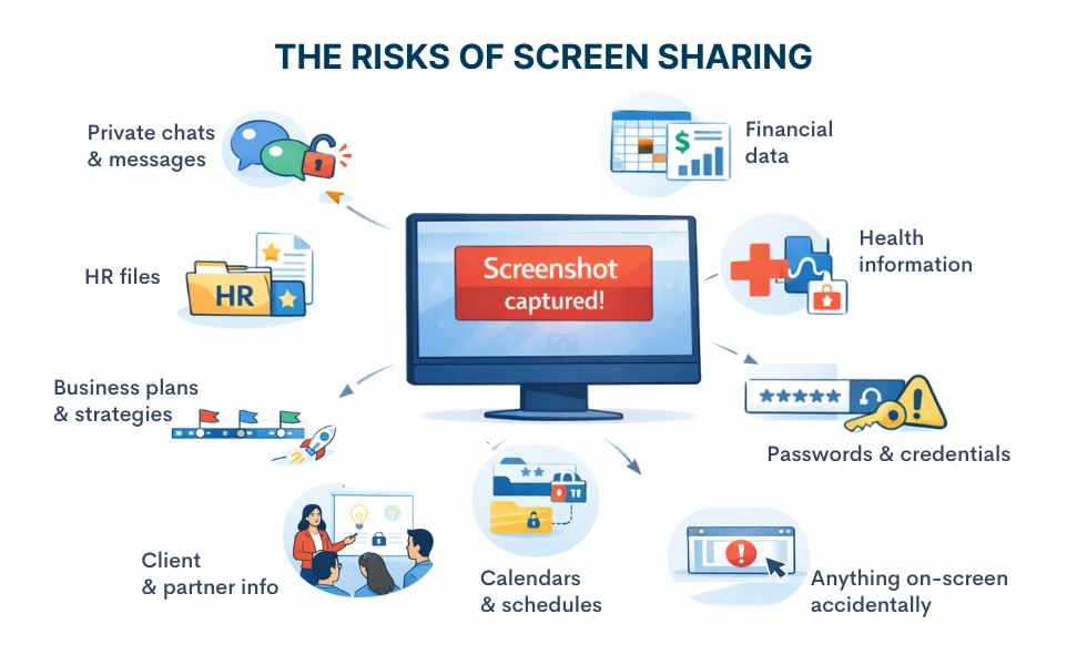 WorkTime supports performance insights without screenshots.