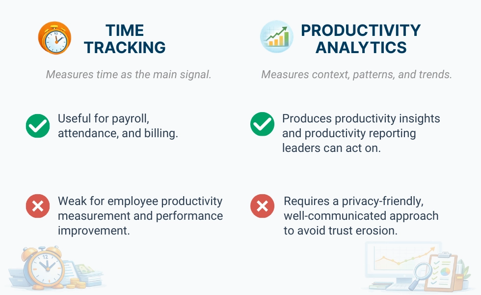 WorkTime presence vs productivity comparison.