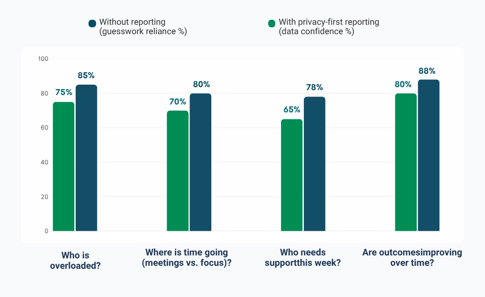 WorkTime privacy-first reporting comparison.