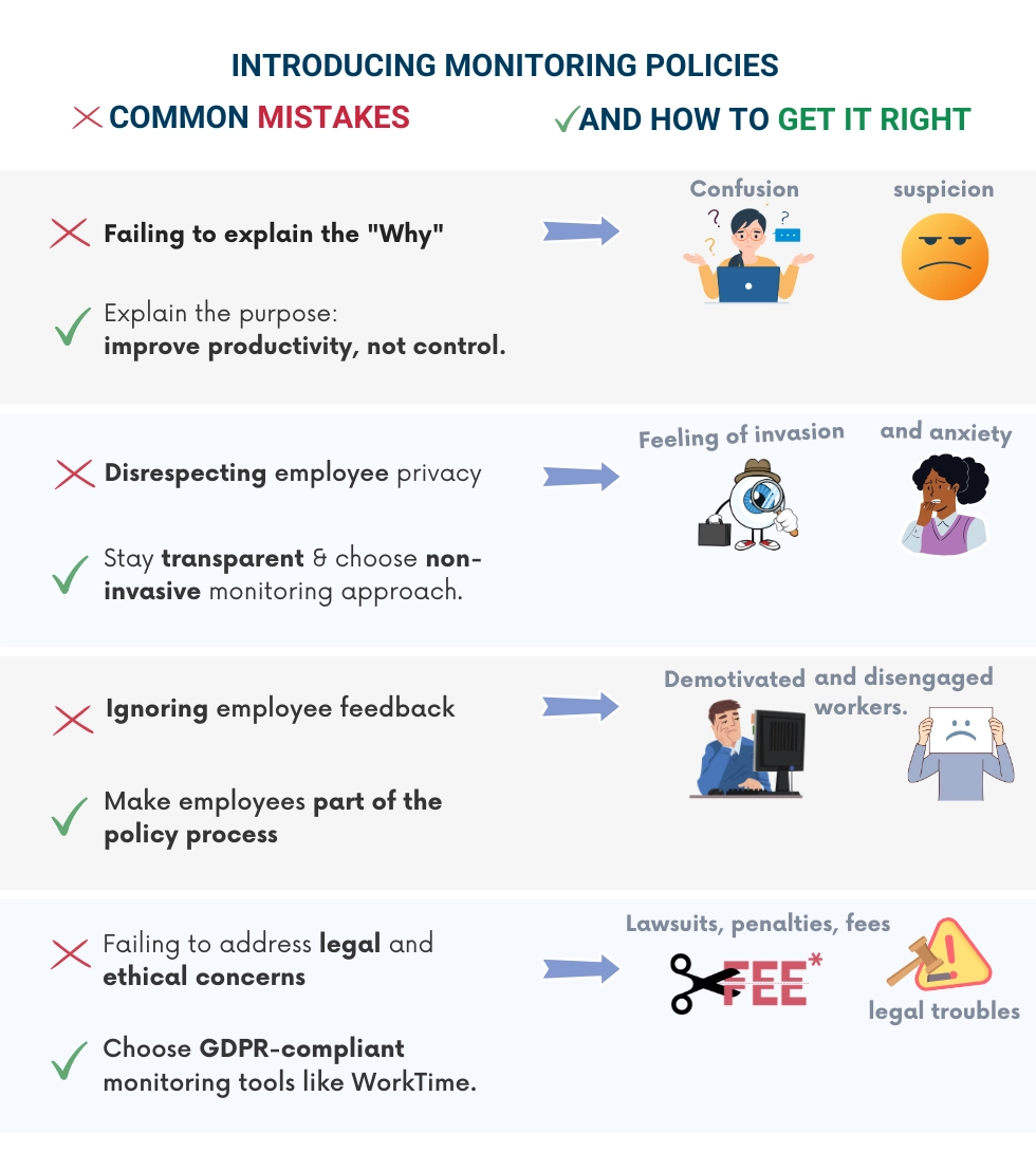 WorkTime ensures fair, balanced, and legally compliant monitoring with a non-invasive approach.