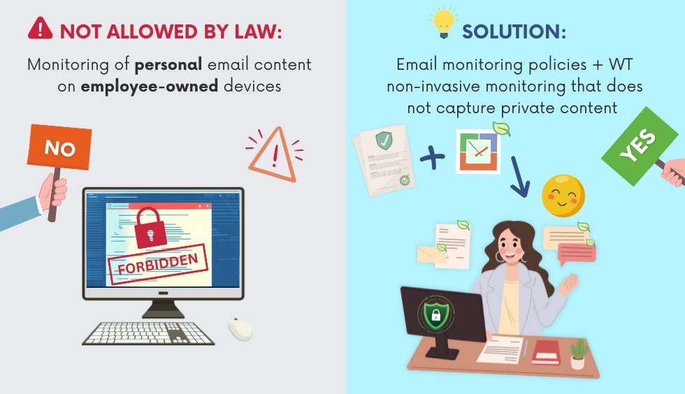 WorkTime doesn’t monitor email or document content