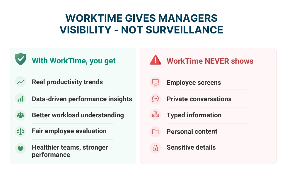 WorkTime - visibility not surveillance