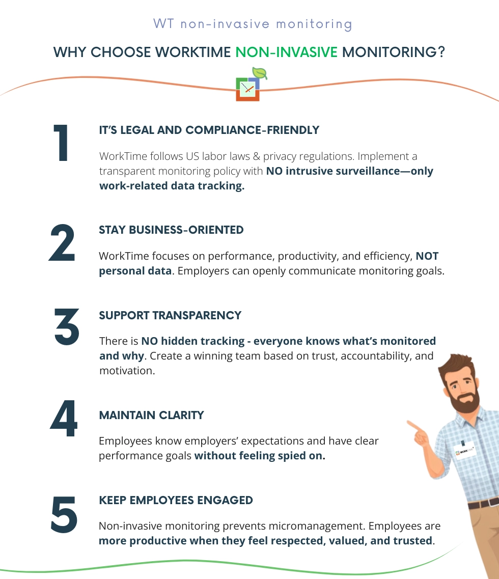 WorkTime ensures legal, non-invasive productivity tracking