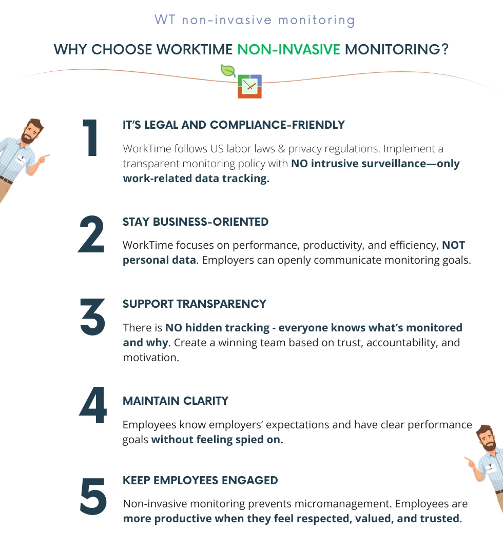 WorkTime non-invasive vs. invasive monitoring