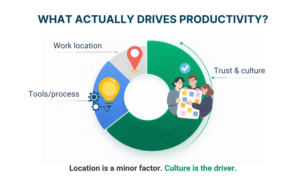 WorkTime shows real productivity drivers.