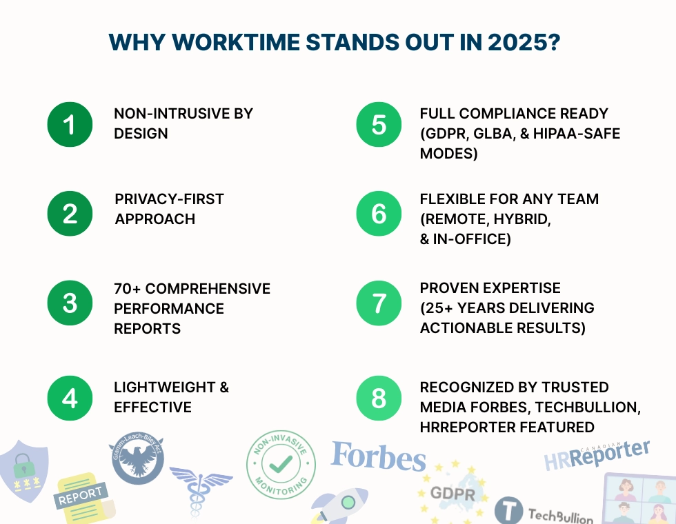WorkTime best employee monitoring software 2025