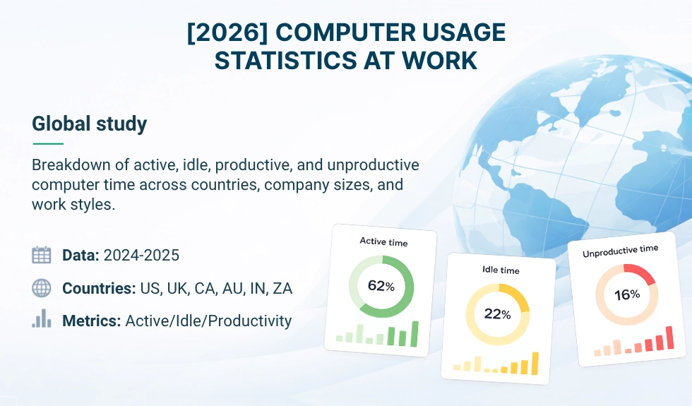Investigación de WorkTime. Estadísticas de uso de computadoras.