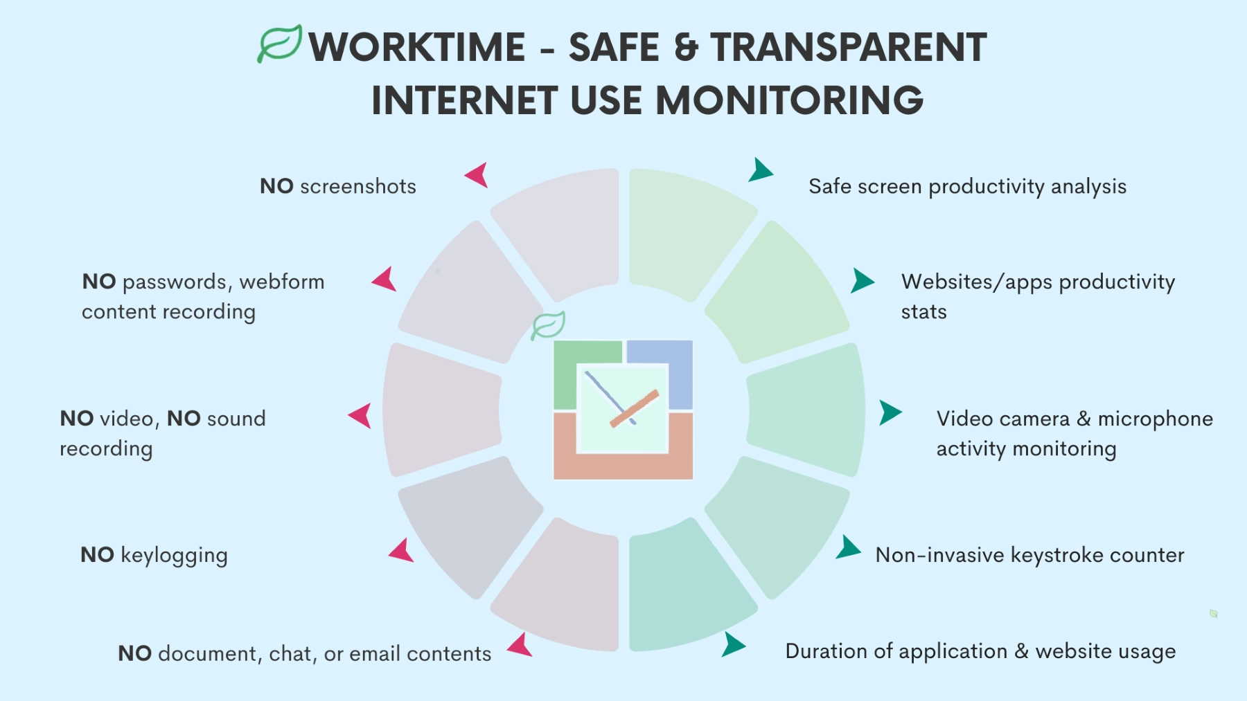 WorkTime ensures safe internet monitoring.
