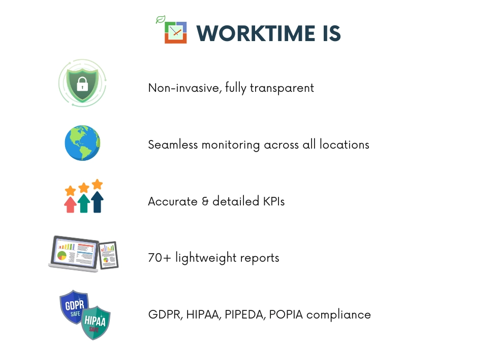 WorkTime non-invasive, transparent remote work monitoring with accurate KPIs and compliance