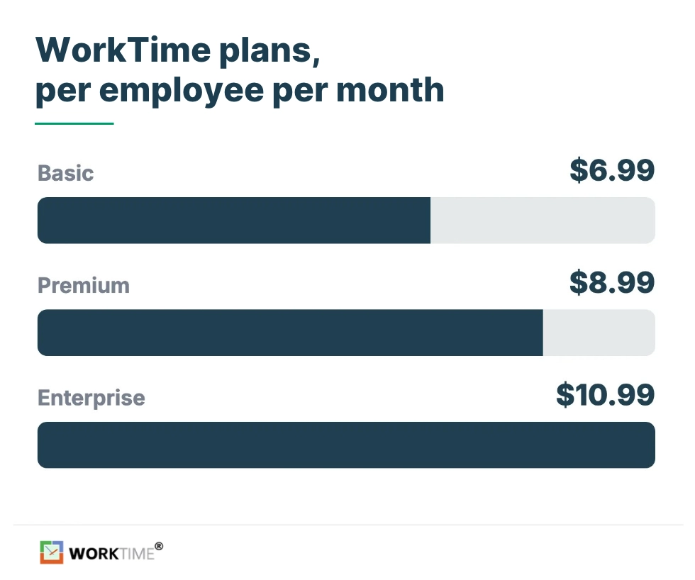 WorkTime planes de precios y costos mensuales del software de monitorización de empleados.