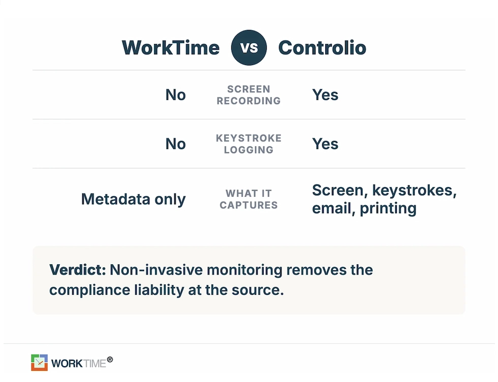 WorkTime vs Controlio comparison.