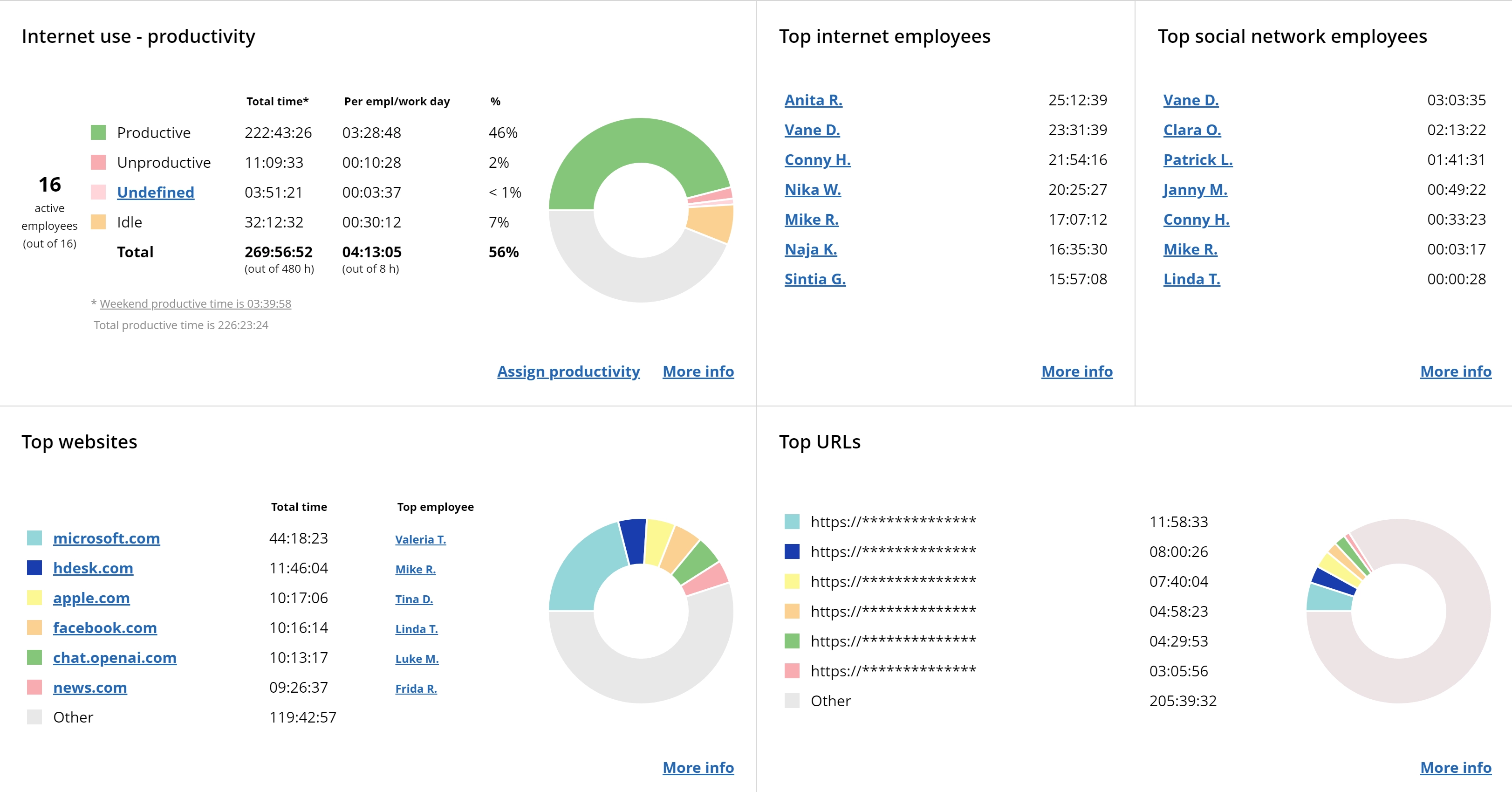 WorkTime. Employee active time monitoring