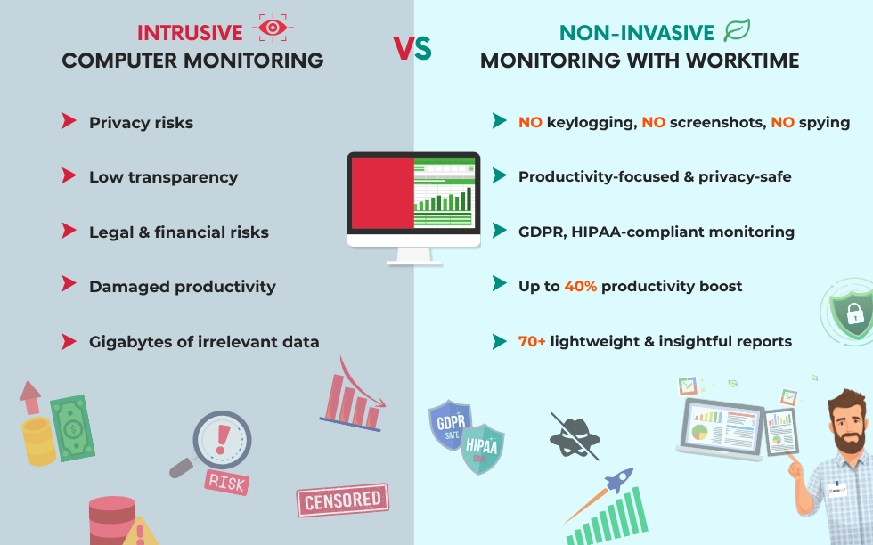 WorkTime offers privacy-safe alternative to spying tools.