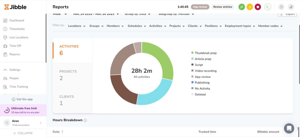 Jibble activity monitoring screen