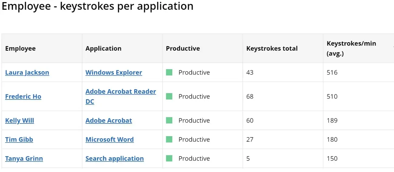 WorkTime - keystroke