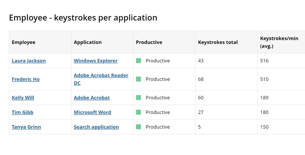WorkTime - keystroke