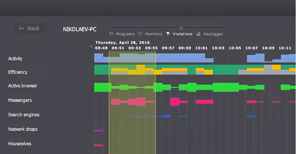 Visão geral do painel do Kickidler.