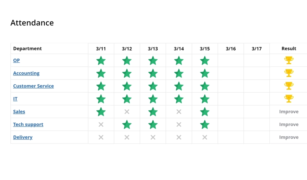 WorkTime employee monitoring leaderboards