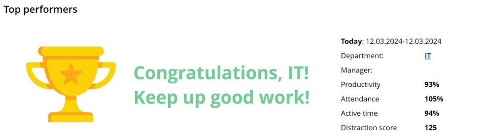 WorkTime - leaderboard report