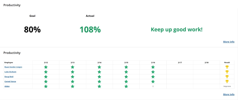 Leaderboards - WorkTime