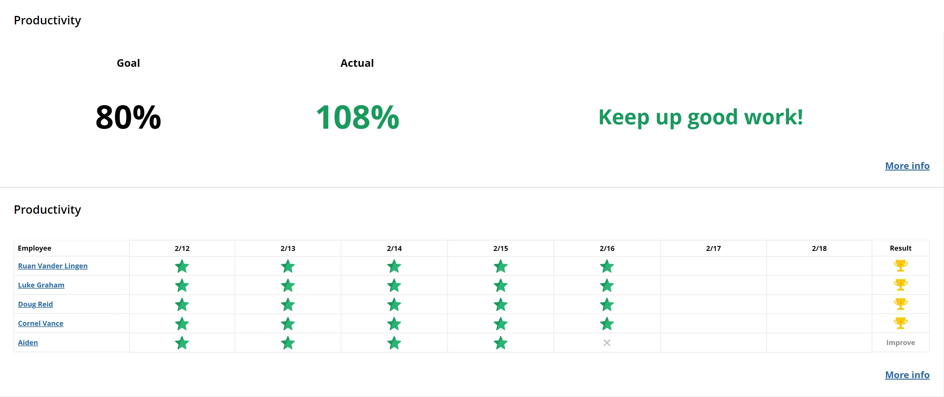 Leaderboards - WorkTime