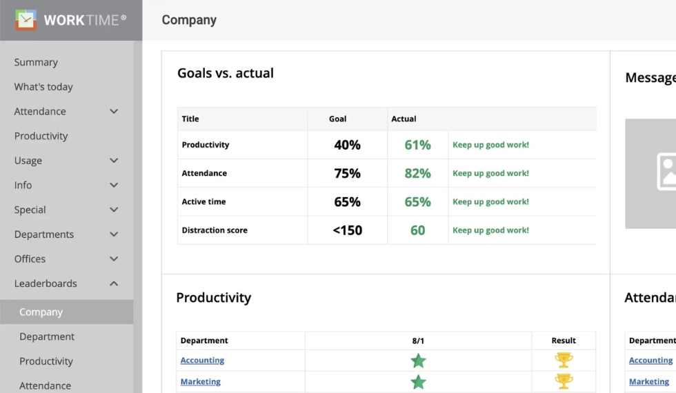 WorkTime. Leaderboard reports for employee engagement