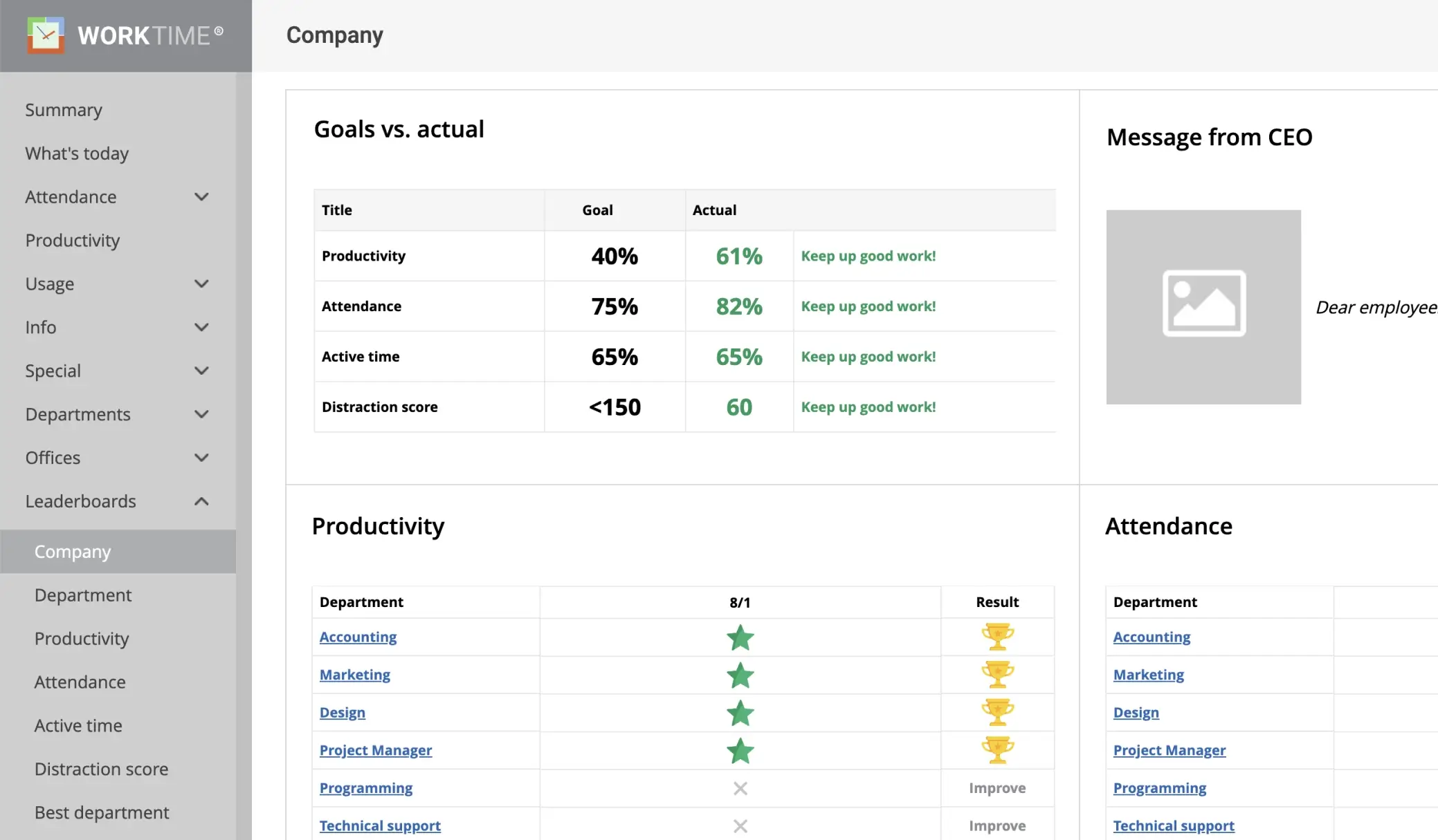 WorkTime. Leaderboard reports for employee engagement