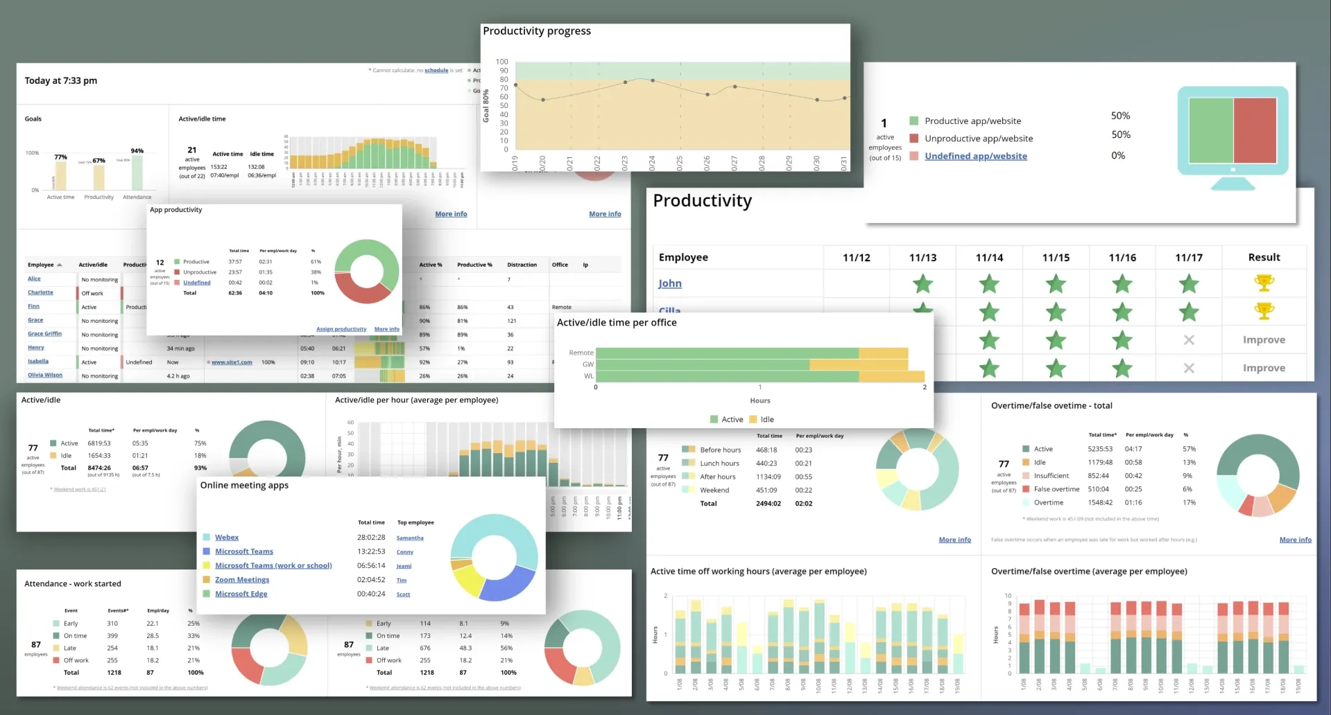 WorkTime reports